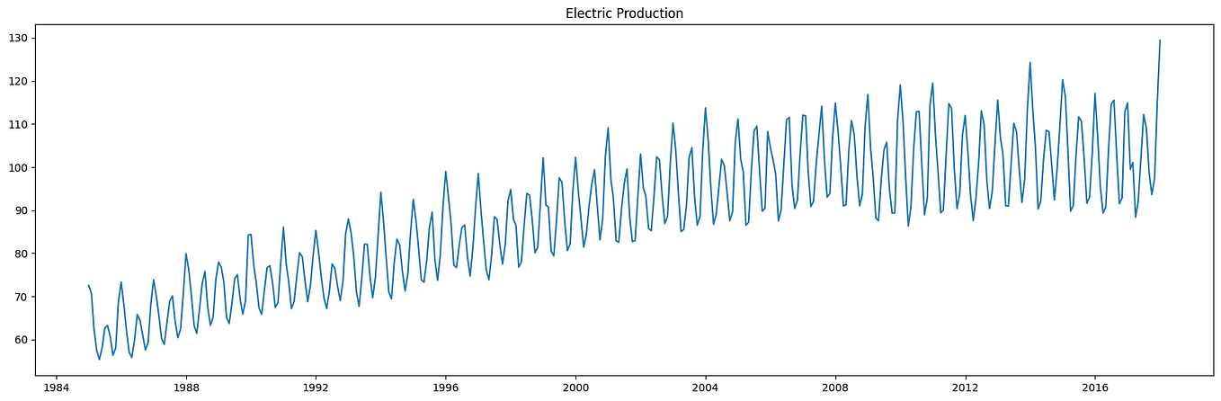 Using Skforecast for Multiple-ML Time Series Forecasting (TSF) across ...