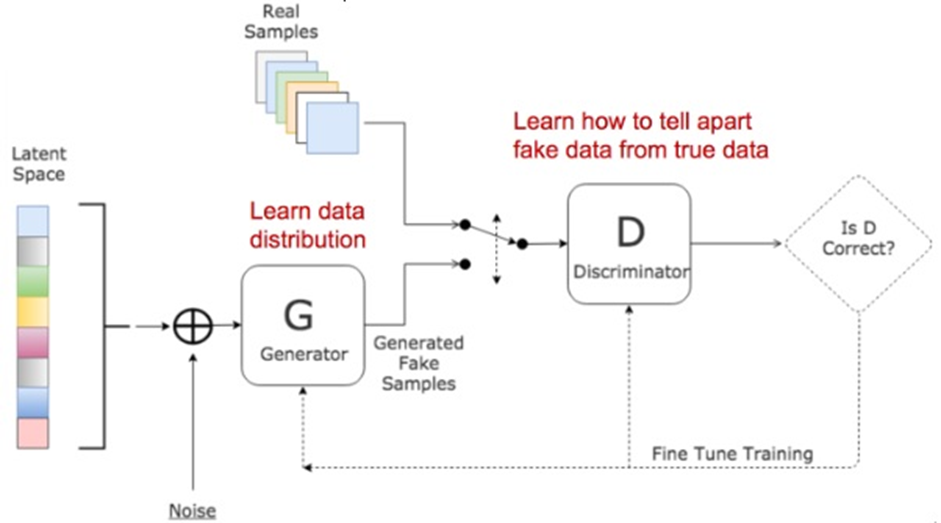 Asynchronous NonBlocking I/O to Achieve Single Thread Concurrency | by ...