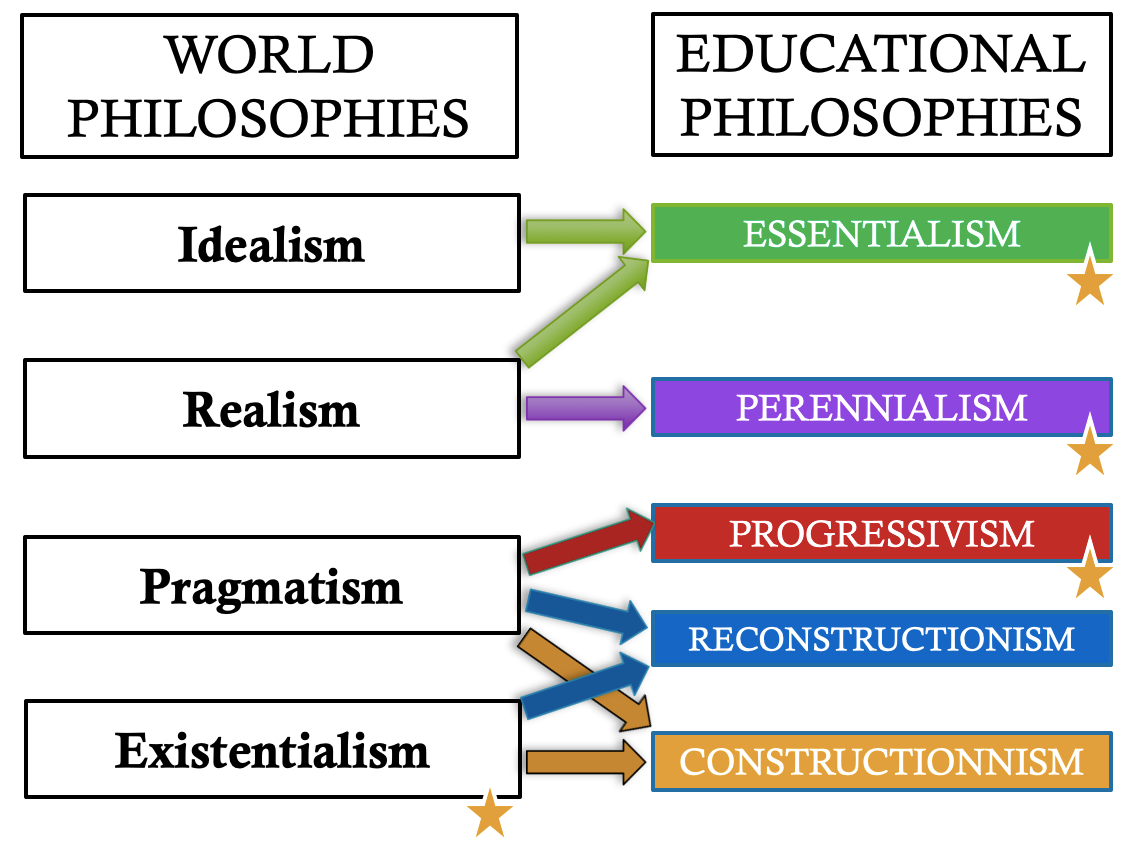 types of philosophical essay