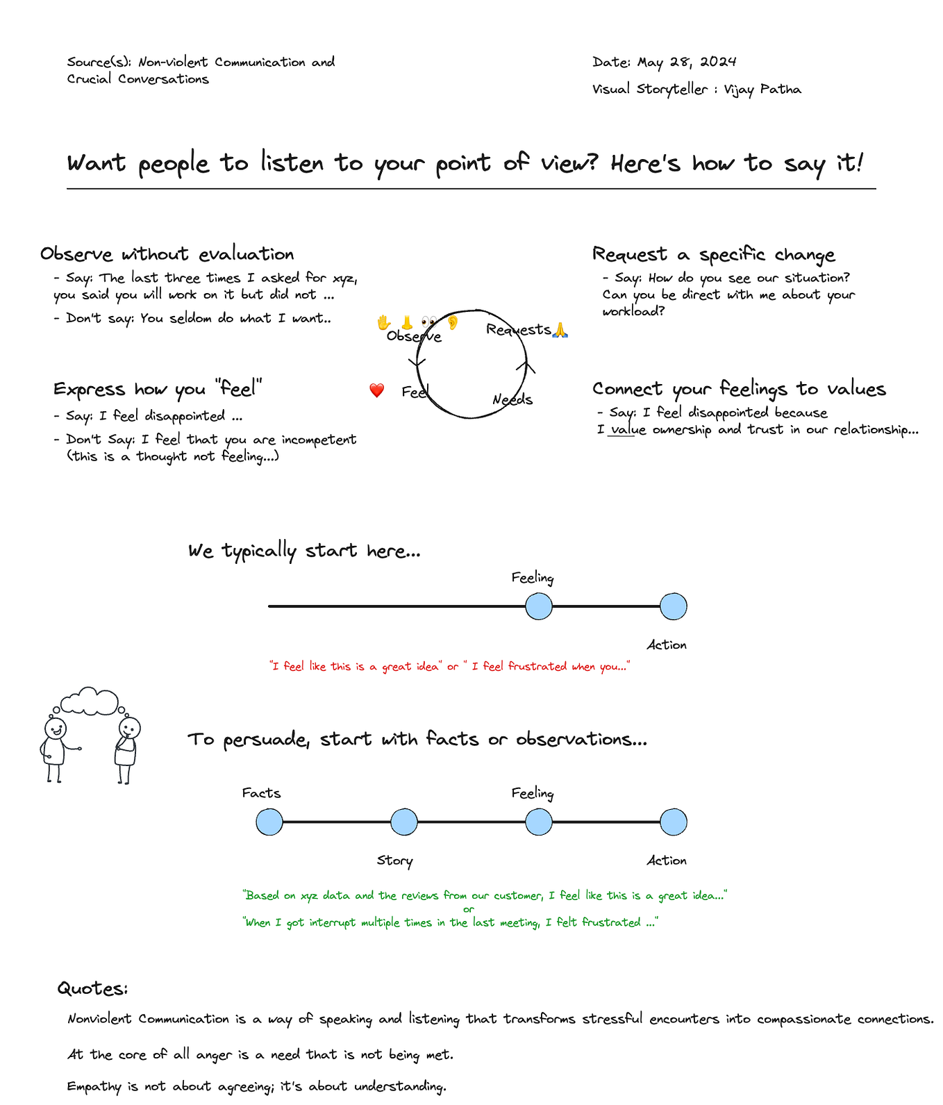 A Product Manager’s Guide to Machine Learning: Balanced Scorecard | by ...