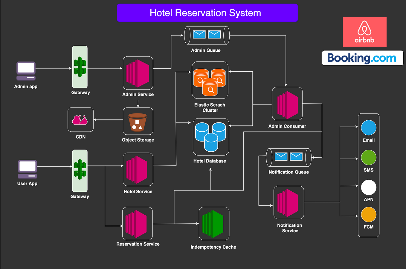 Mastering Real-Time Communication: A Deep Dive into WebSockets and ...