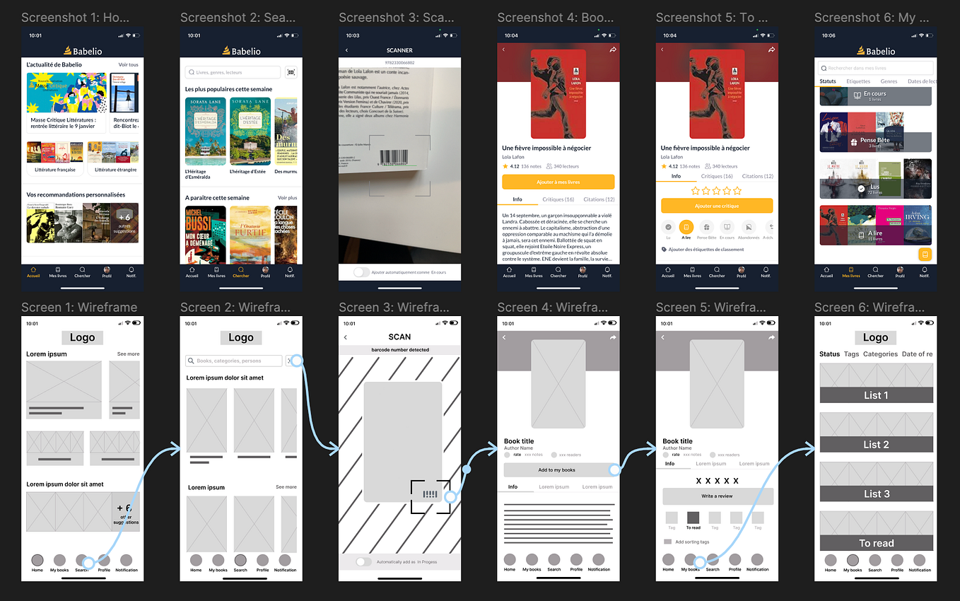 Ironhack’s Prework Wireframing Challenge 2