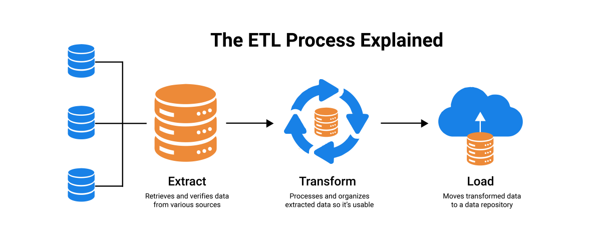 “Pandas Merges: A Clear Introduction to Inner, Outer, Left, Right, and ...