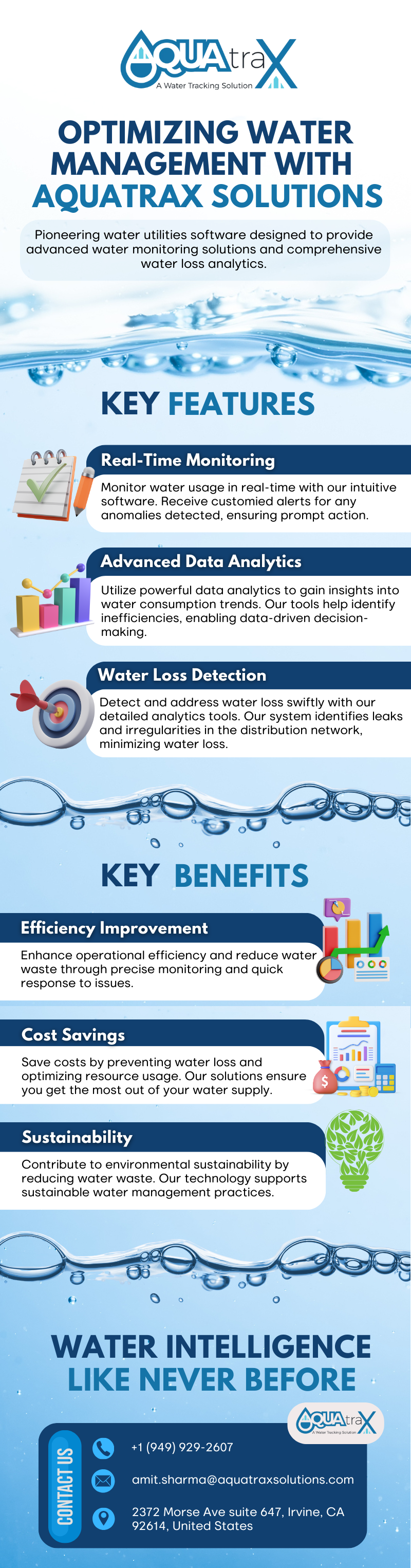 Optimizing Water Use And Reducing Waste With Smart Water Monitoring ...