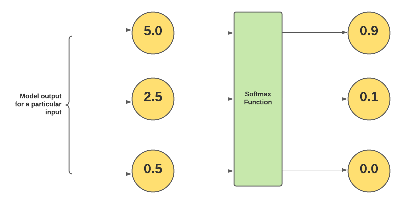 What is a Decision Tree? Classification and Regression Trees | Let’s ...