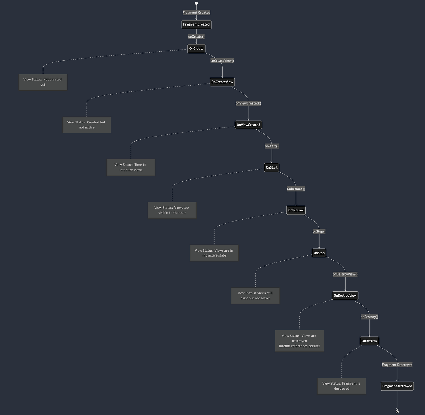 Demystifying the android build process a deep dive into apk generation
