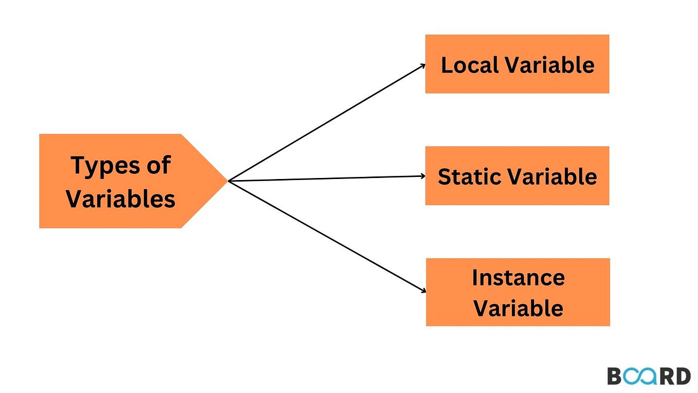 Jump Search Algorithm. It is one of quite simple algorithms to… | by ...