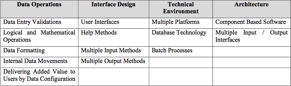 The Magic Quadrant for Software Test Automation | by Mike Harris | Medium