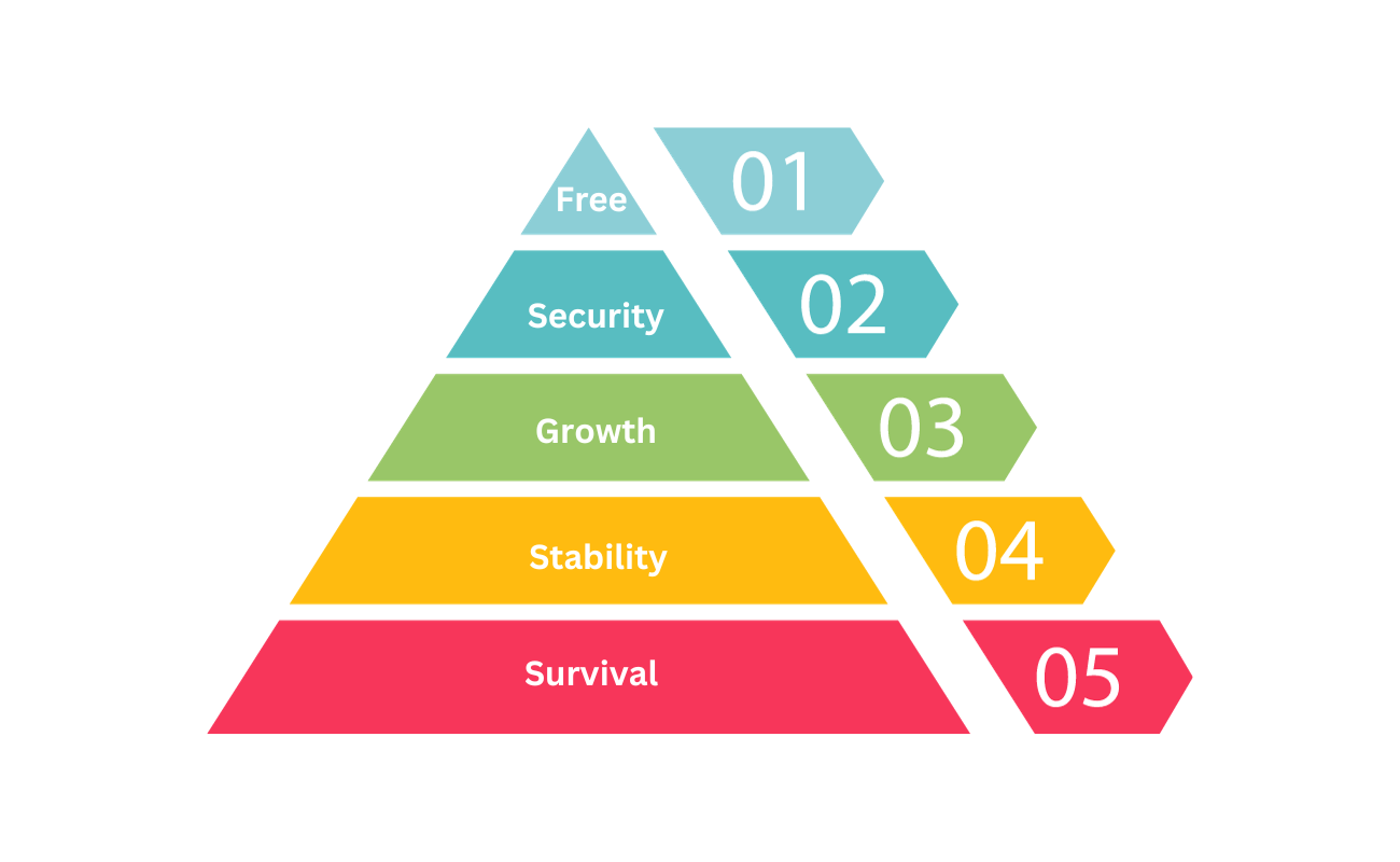 Achieving Financial Independence Climb the Pyramid to Financial