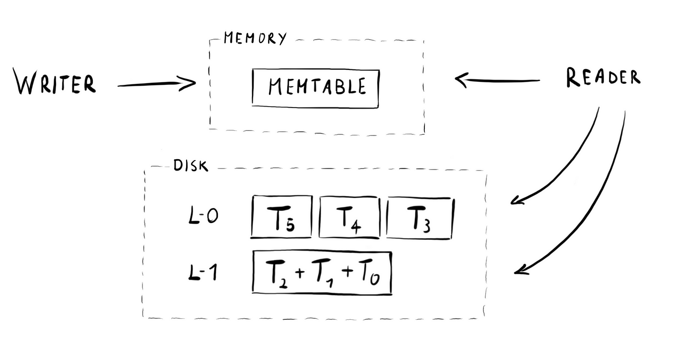 GitHub - AmineDiro/UFC-fighting-styles: A clustering approach to