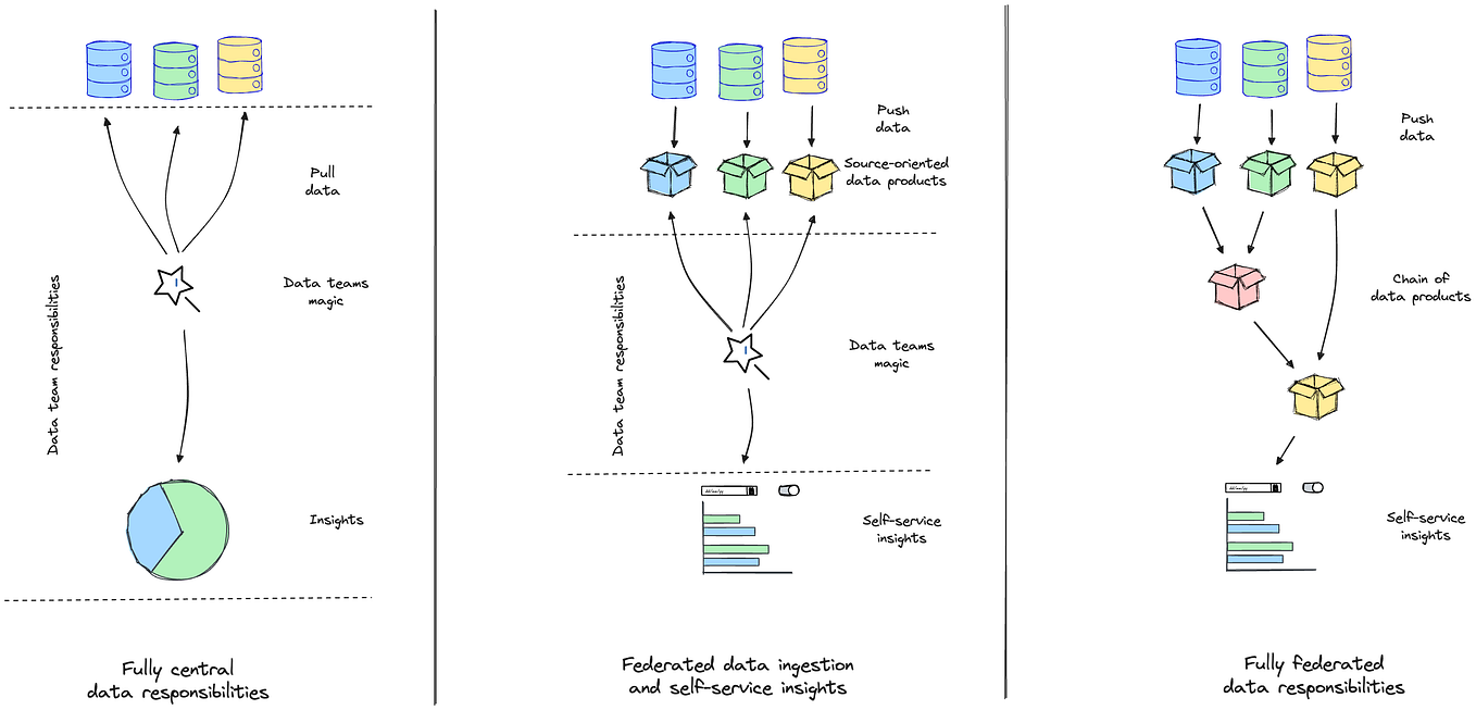 The difference between data catalogs and data product catalogs by