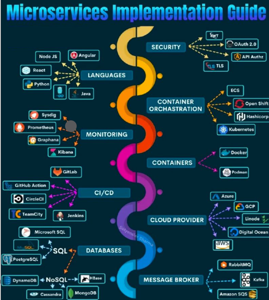 Spring Boot Startup Process: Behind the Scenes | by Umamahesh Mereddy ...