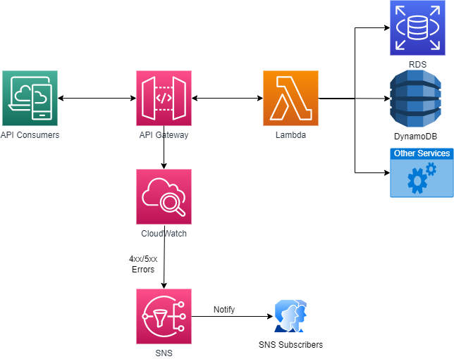 AWS Glue and Athena Using Partition Projection to perform realtime