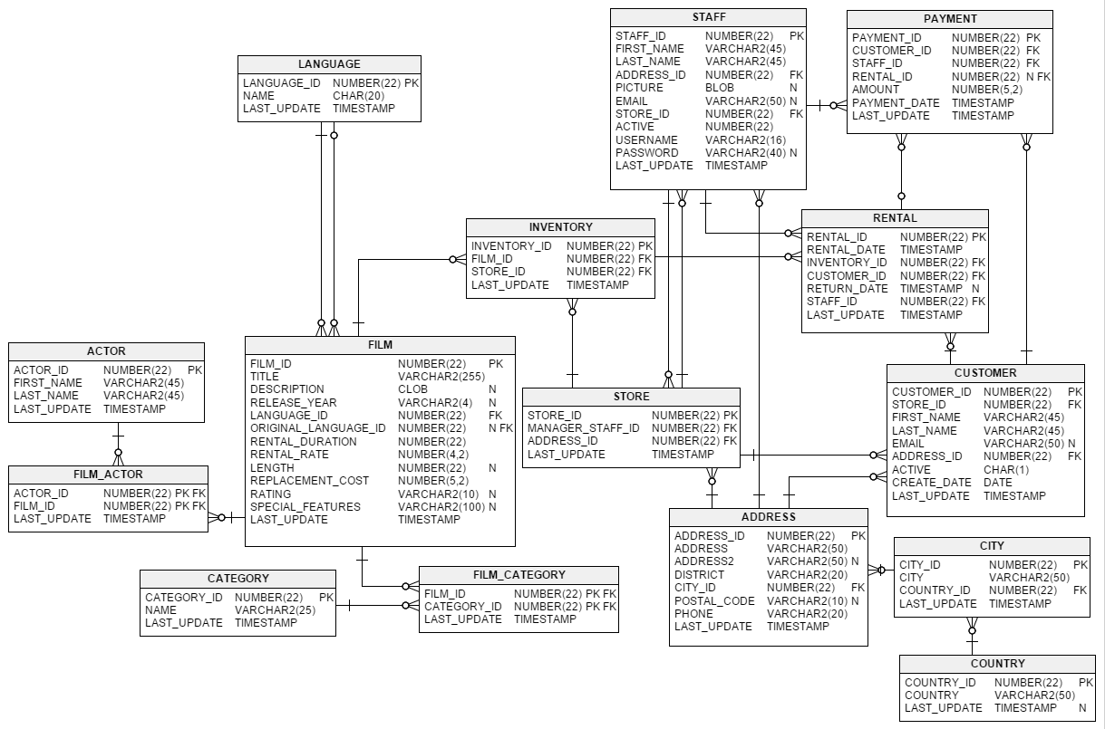 Sql cheat sheet https helpercodes sql query cheatsheet tutorial