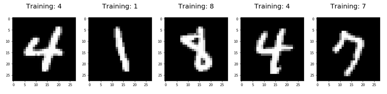 Logistic Regression using Python (scikit-learn)