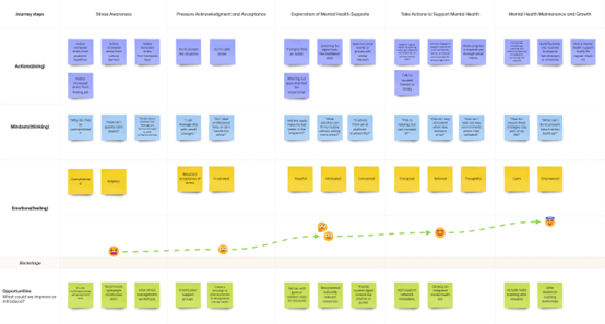 UX Case Study: UX Research for an AI Mental Health Support Application ...