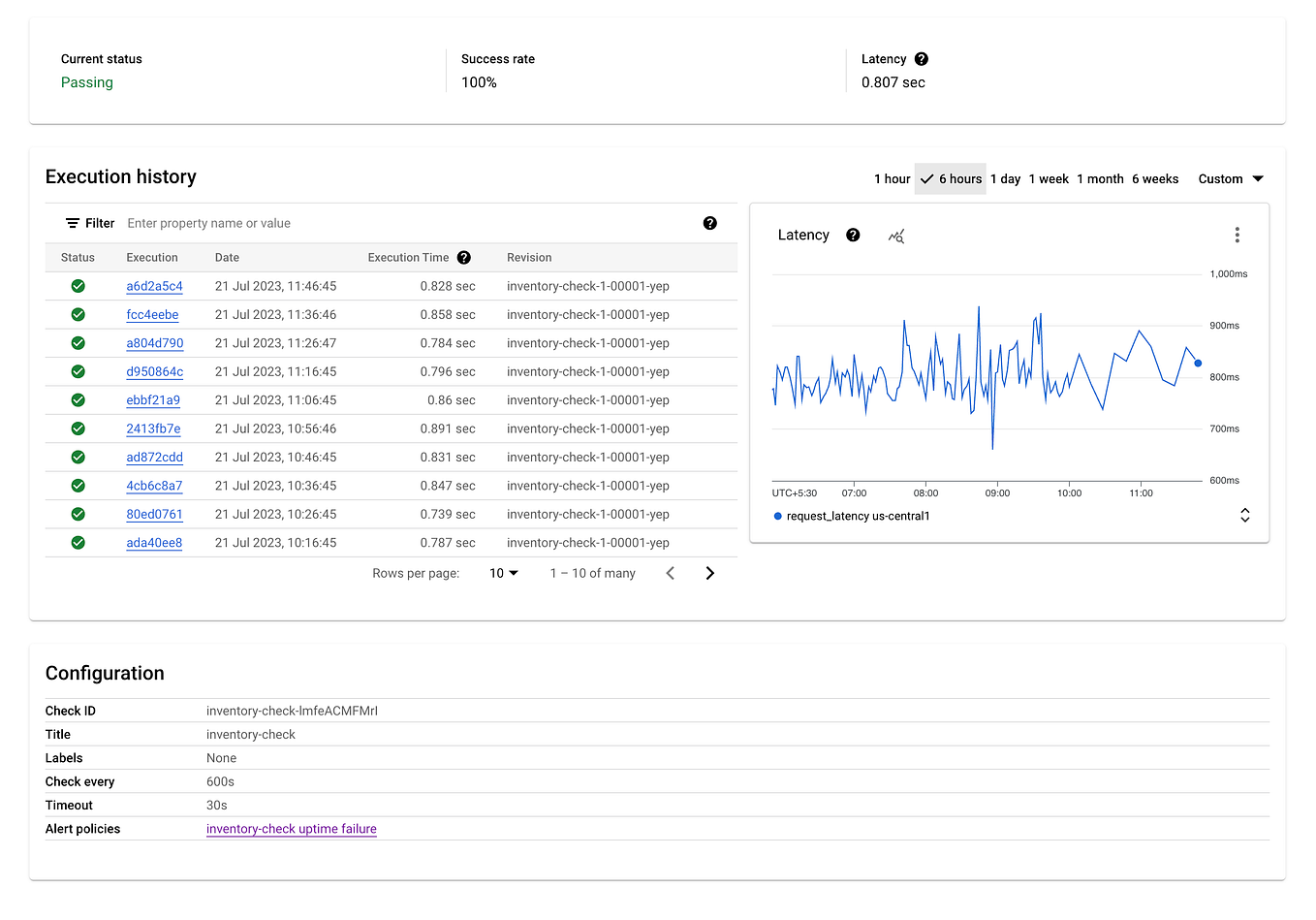 How We Manage Google Cloud Monitoring Alerts at Searce by Jheel Patel Searce