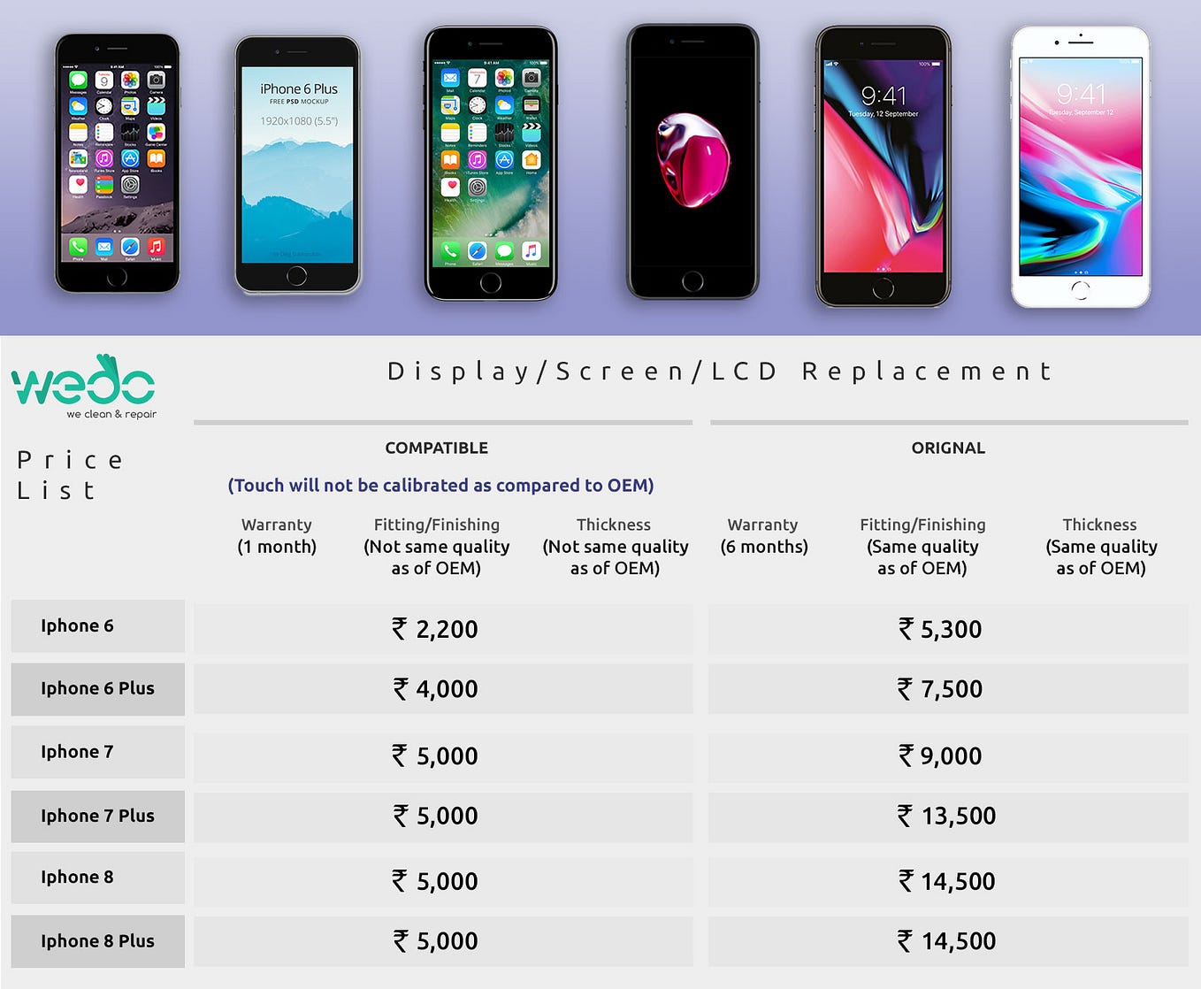 Wedogadgets — An online Mobile and iPhone repair shop in Delhi, Noida