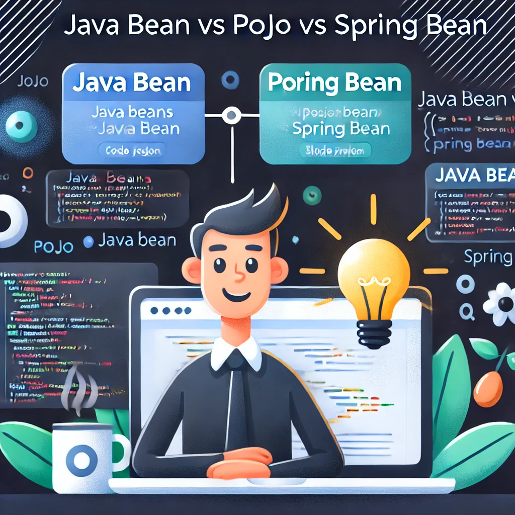 Understanding RESTful APIs in Java: A Beginner’s Guide to REST ...