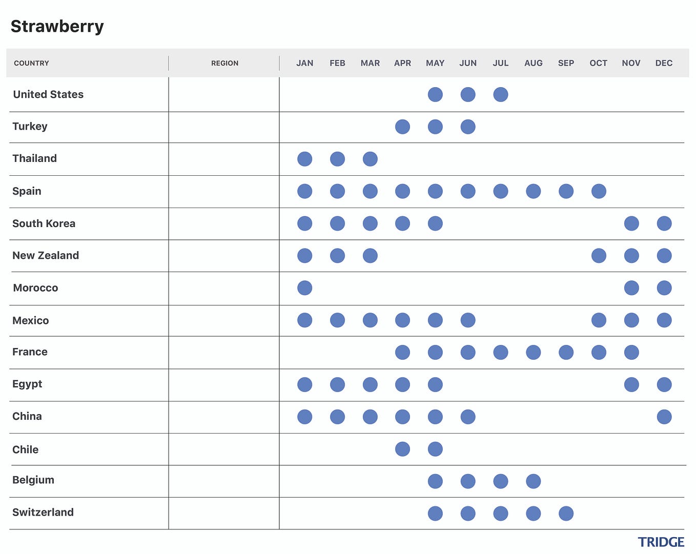 Grape Harvest Calendar in Key Producing Countries by Tridge Grape Harvest Calendar in Key Producing Countries by Tridge