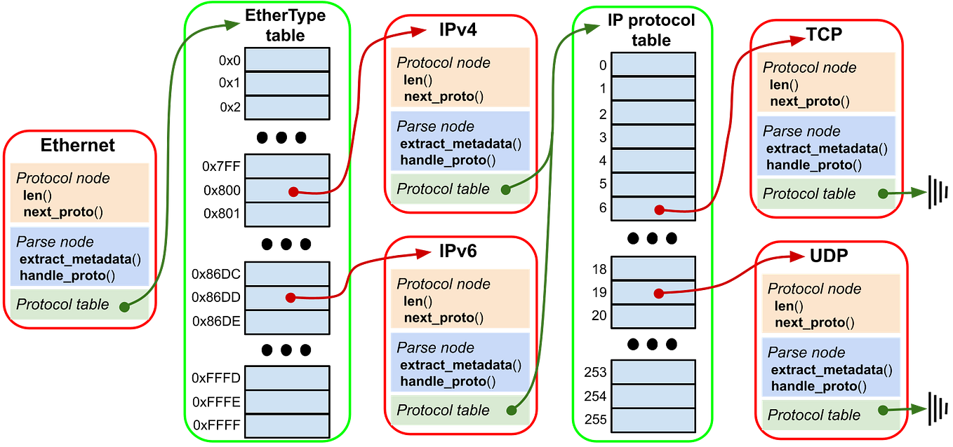 Crafting a Shared Pointer from the Ground Up:A Deep Dive into C++ ...