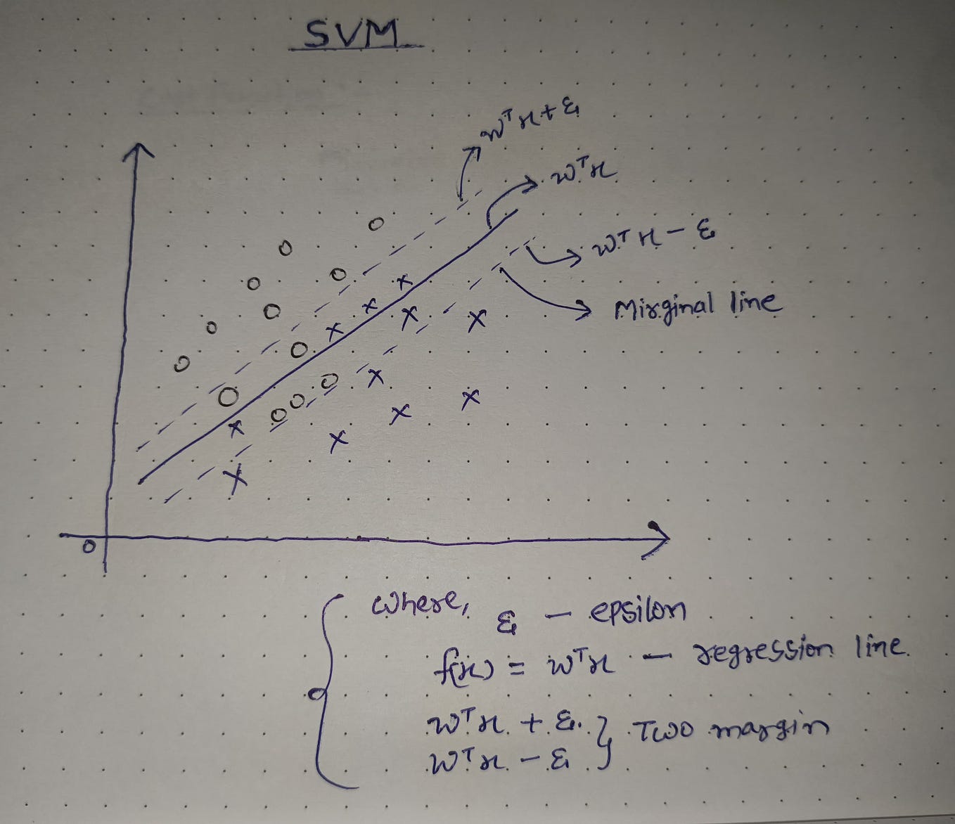 Must-Know in Statistics: interpretation of Logistic Regression ...