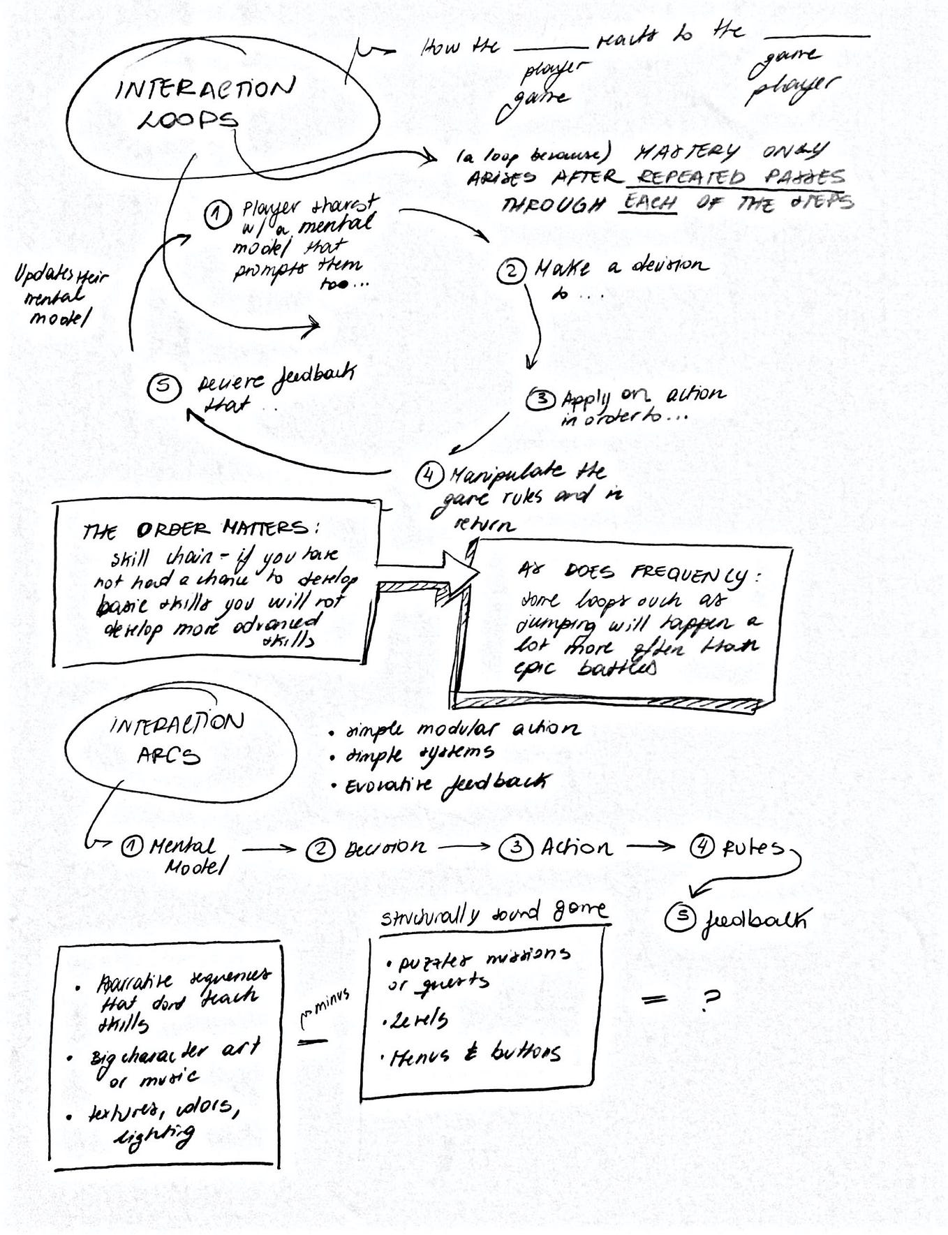 Game Design Narrative Architecture - Olga Campos Saadi - Medium
