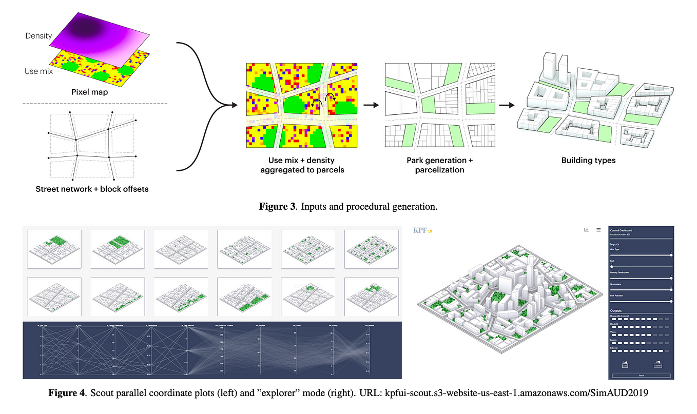 Interactive Dimensioning of Parametric Models | by Parametric Design ...