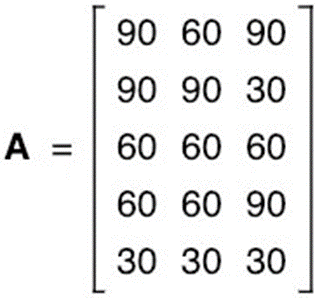K-MEANS ALGORITHM. INTRODUCTION TO UNSUPERVISED LEARNING | by DSAI COEP ... image.
