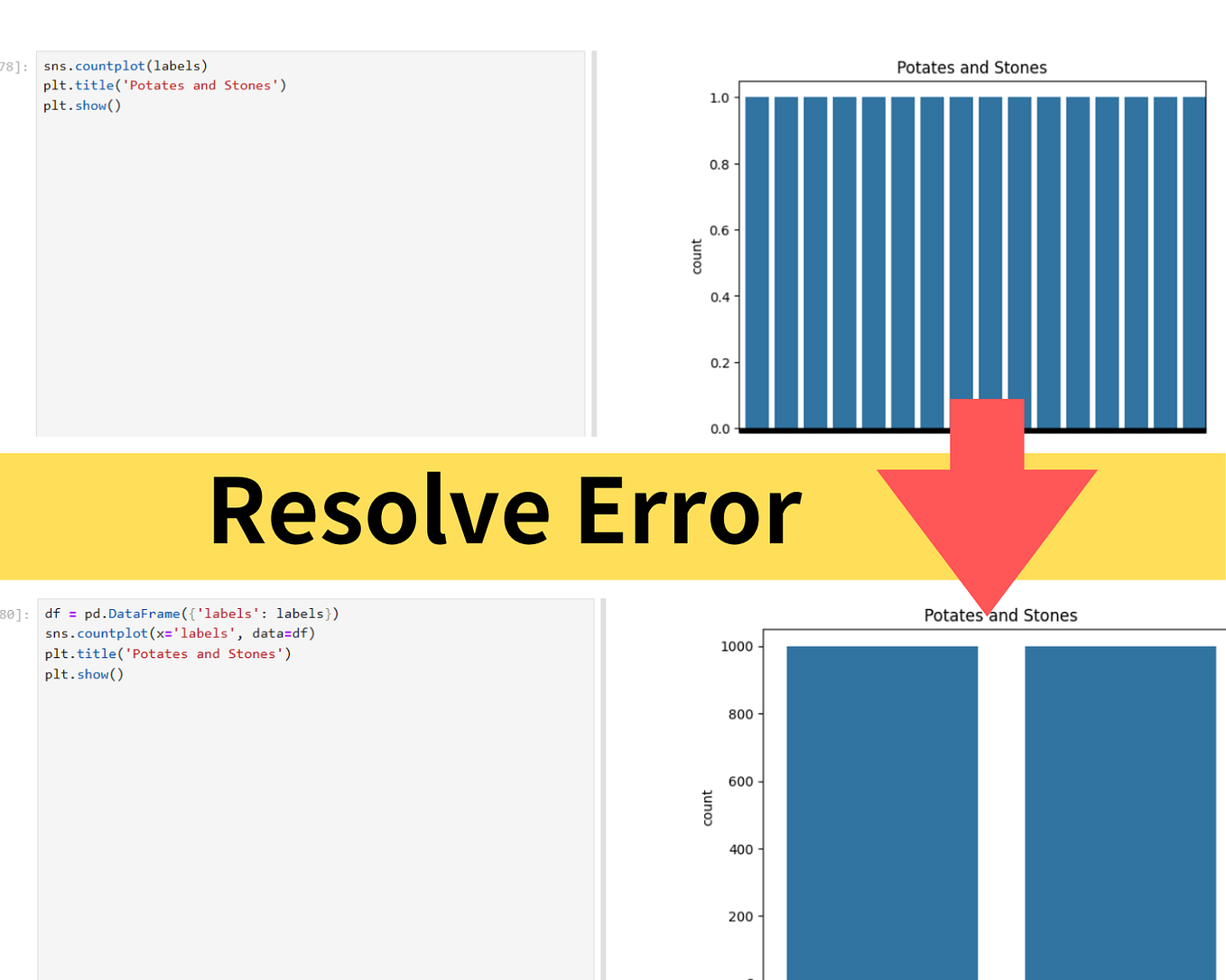 In this article, I share the solution I used to resolve the ...