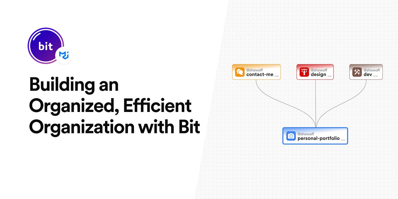 Build Composable Material UI Design System with Bit Bits and Pieces