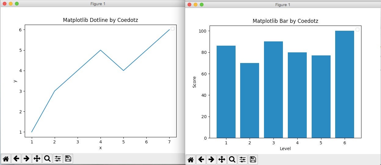 Implementasi Graph Menggunakan Java | by HIMADIRA | Medium