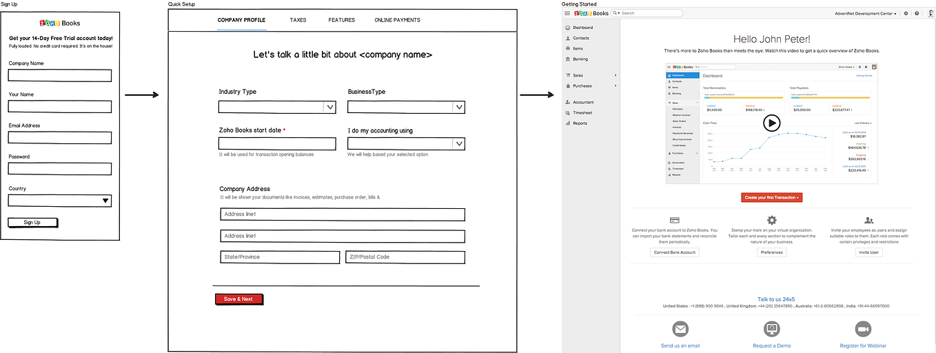 Zoho Inventory: An Inside Look at Our UI/UX Design Process | by ...