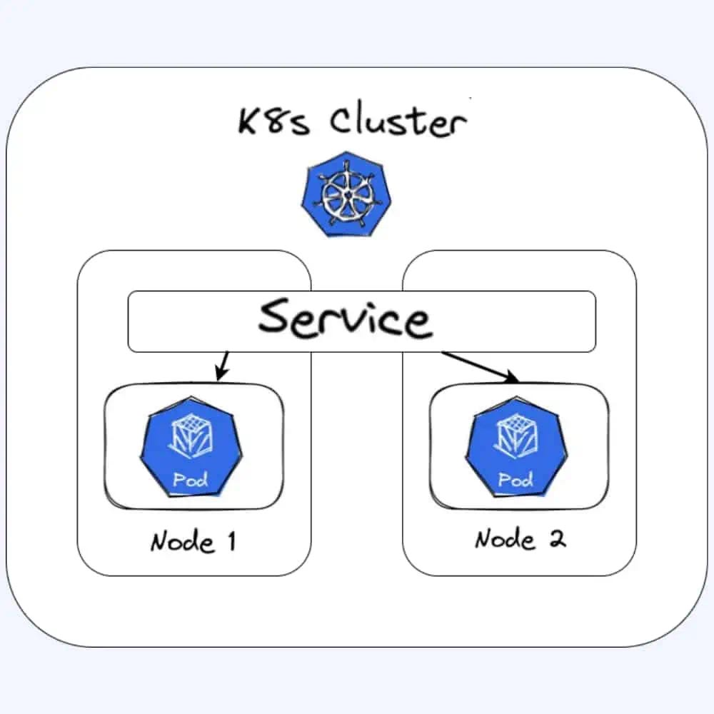 Beginner’s Guide : MQTT on Kubernetes | by Rohin Pandey | Apr, 2024 ...