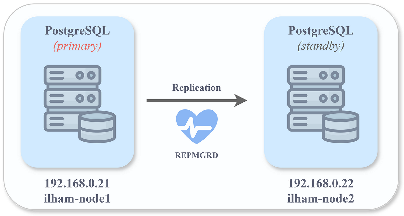 MariaDB vs MySQL vs PostgreSQL vs SQLite: A Comprehensive Comparison ...