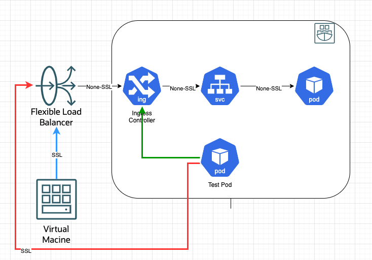 Associating Services with Load Balancers in Kubernetes | overcast blog