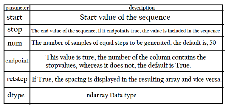 Line plot or Line chart in Python with Math | by Jahid Hasan | Medium