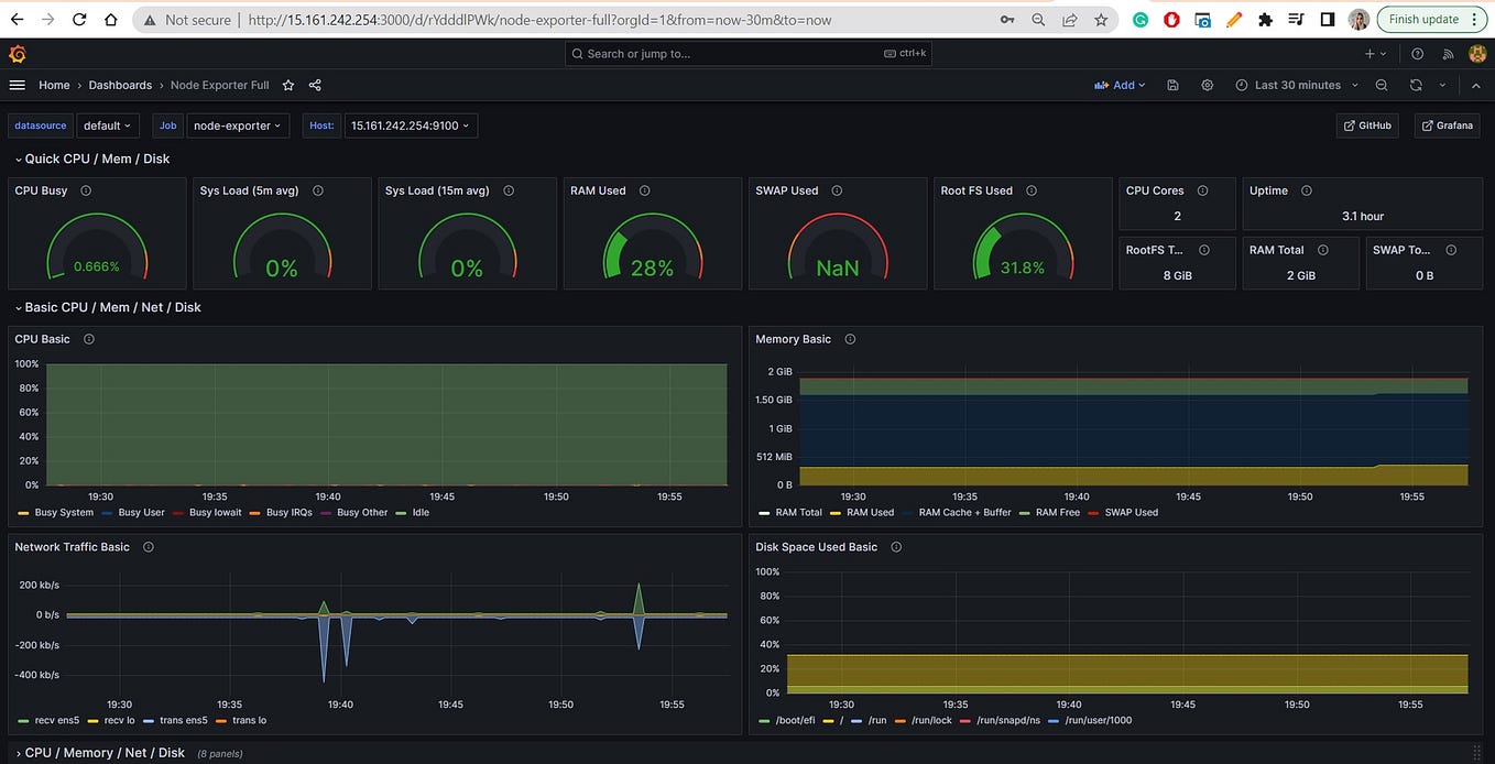 A Simple Way to Dockerize a Python Flask App | by Vesna Milovanovic ...