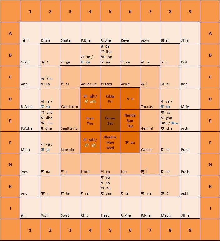 Vedic Hindu calendar of today’s date — 17 September 2024, with accurate