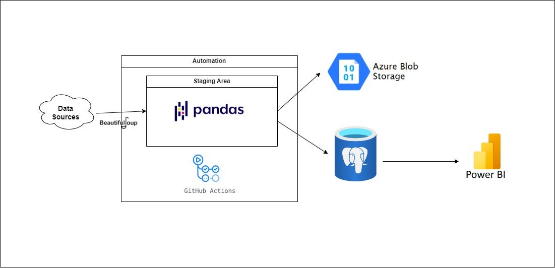 How to test Python ETL Pipelines? | by Haq Nawaz | Dev Genius