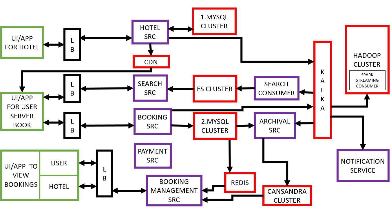 ZOOM SYSTEM DESIGNMOST FREQUENTLY ASKED QUESTION IN INTERVIEW. by