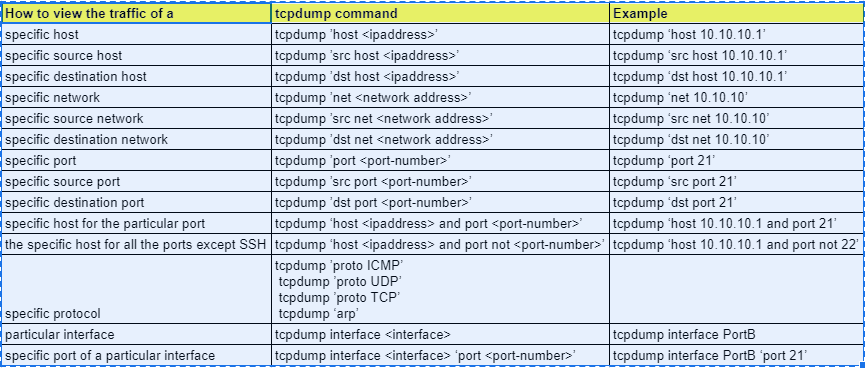 SecLists/Passwords/Common-Credentials/10-million-password-list-top-10000.txt  at master · danielmiessler/SecLists · GitHub