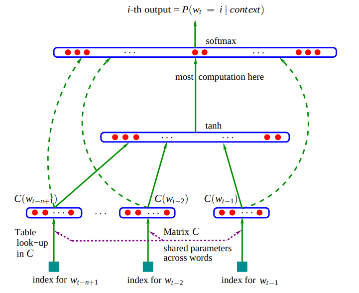Optimal number of bins for a histogram by Maxime Markov Medium