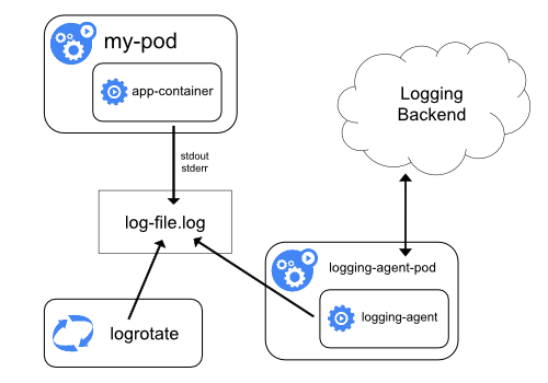 Configuring Fluentbit on Kubernetes for AWS Elasticsearch