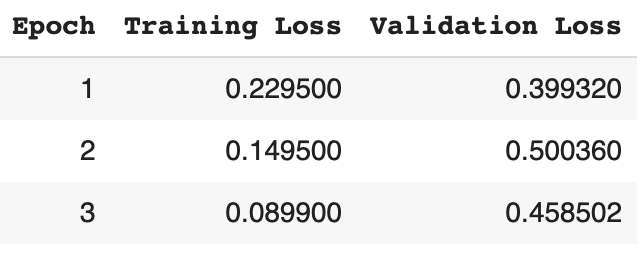 Automating Data Analysis with Python: A Step-by-Step Guide | by The New ...