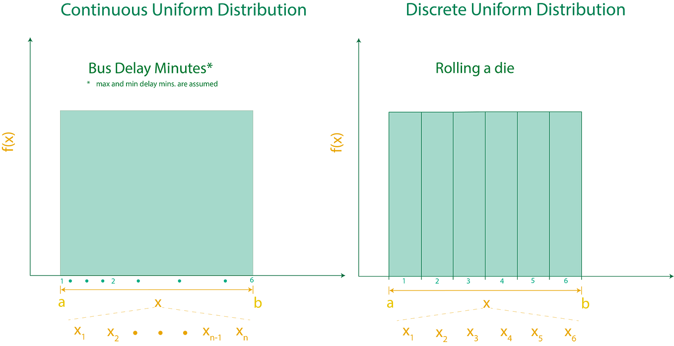 Binomial Distribution: Probability Mass Function with Python | Medium