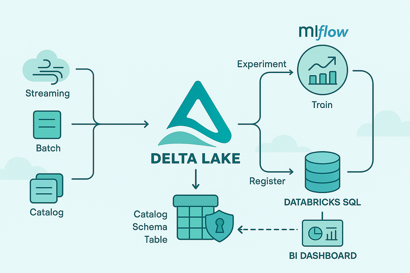Databricks Products Engineering Day 10: Metrics That Matter | by THE ... image.
