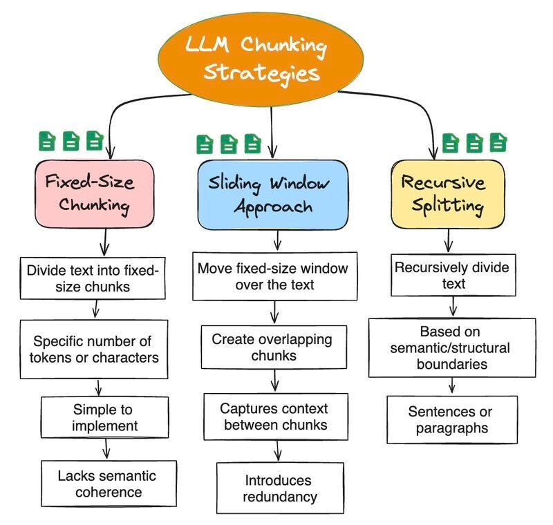 Choosing The Right LLM Framework for Your AI Application: LangChain ...