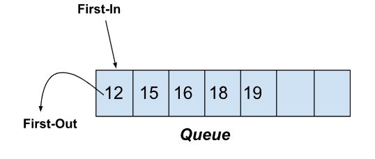 A Brief Introduction to XGBoost. Extreme Gradient Boosting with XGBoost ...