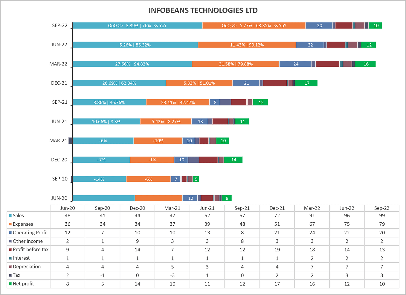 HCL Technologies Q3 FY23 Earnings Call Summary by Freevest Medium